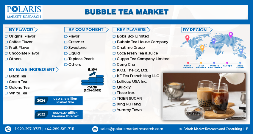 Bubble Tea Market Size